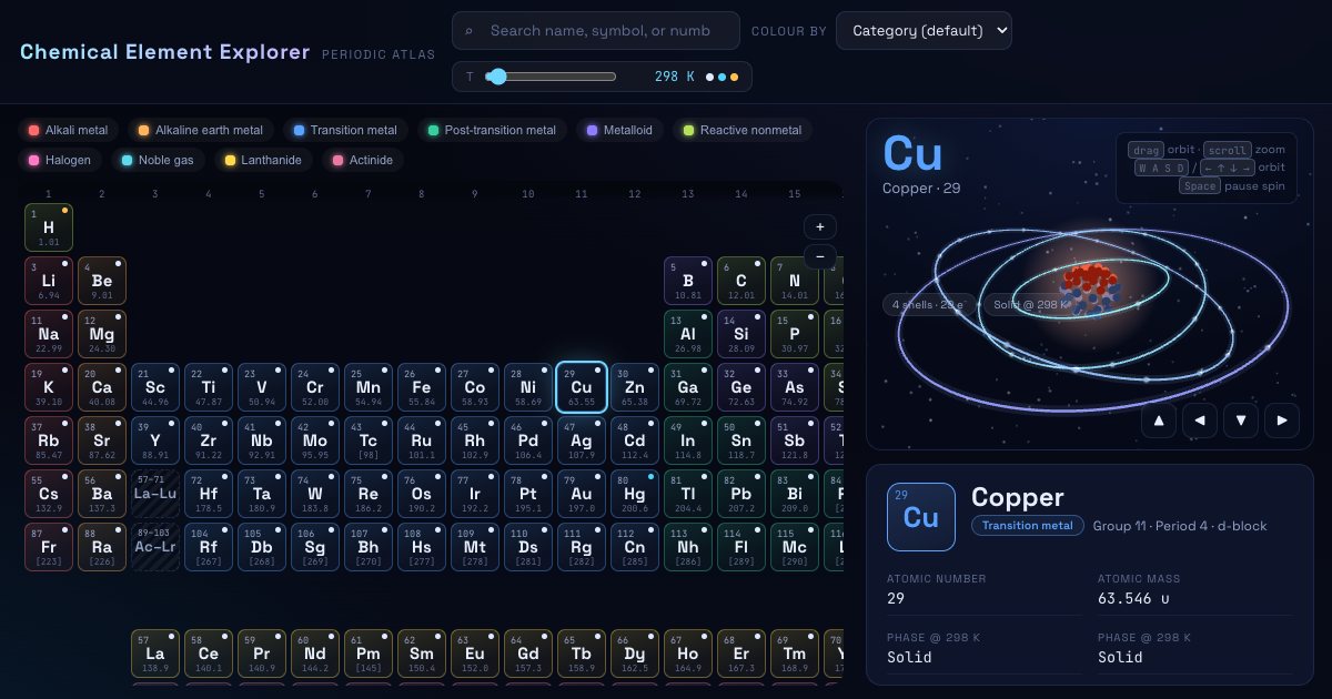 Screenshot of the Chemical Element Explorer demo